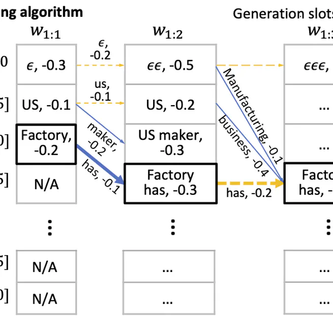 A character-level length-control algorithm for non-autoregressive sentence summarization